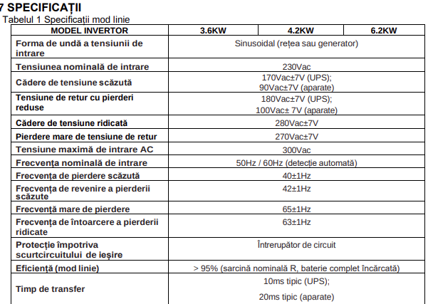 Invertor solar hybrid 6.2KW 48V, 120A, MPPT, monofazic, OFF-GRID